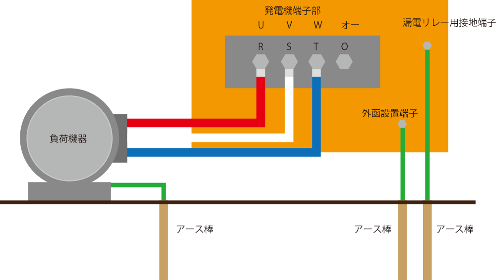 アースの設置方法