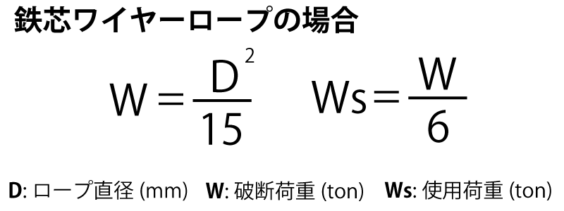 鋼芯ワイヤーロープの場合