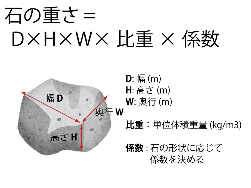 石の重量計算