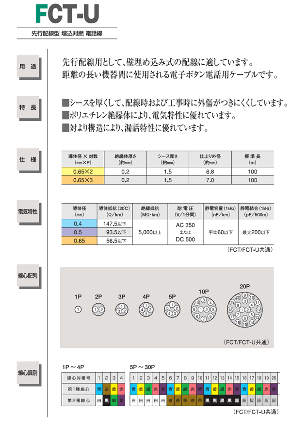 FCTケーブル