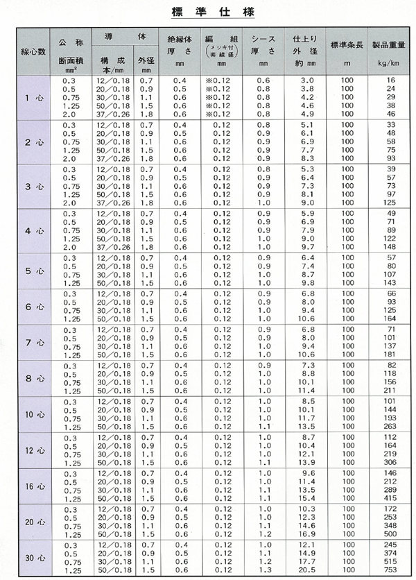 MVVS マイクロホン用ビニルコード