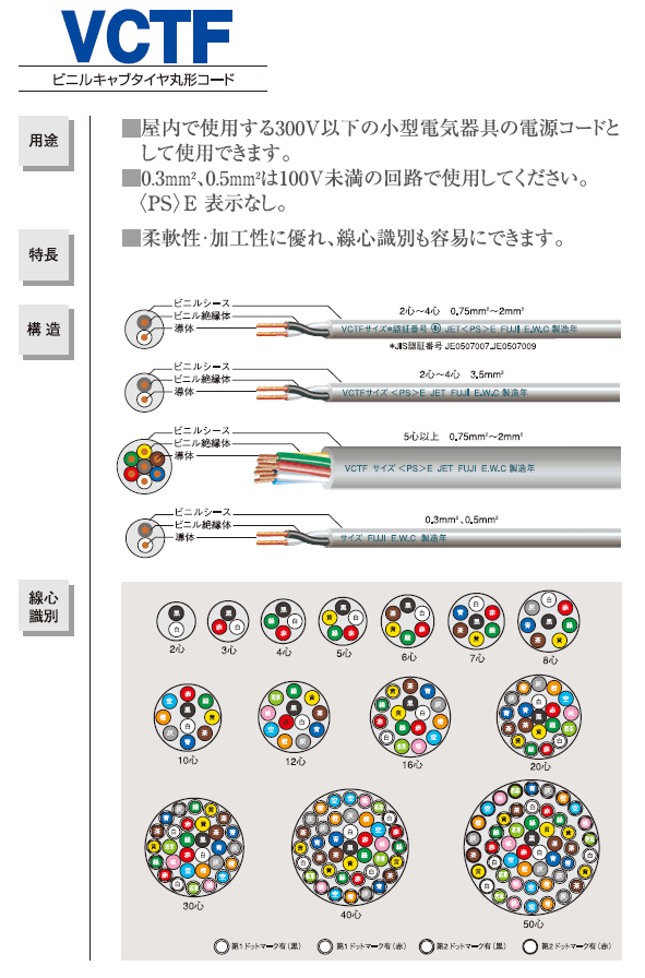 vctfケーブル