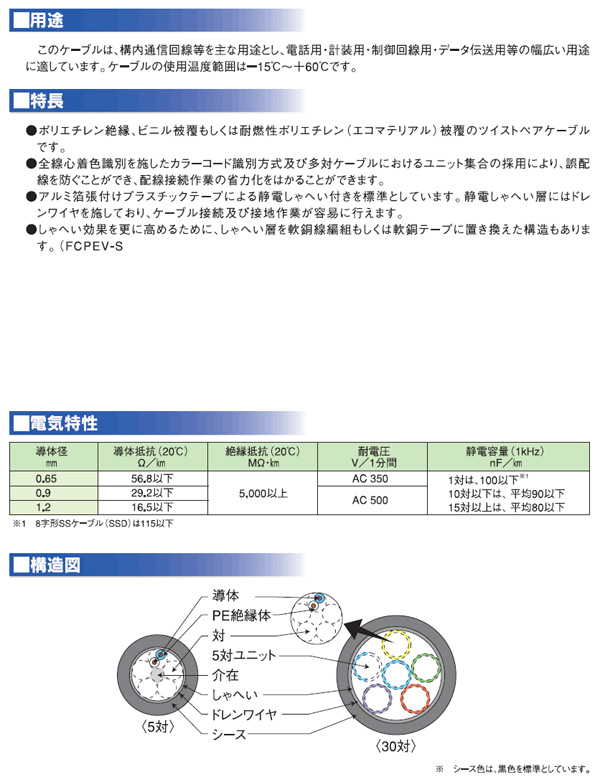 FCPEV 着色識別ポリエチレン絶縁ビニルシースケーブル