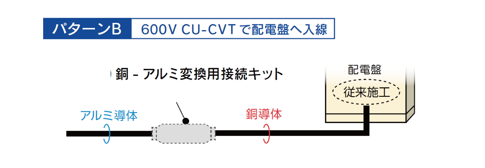 600V AL-CVT アルミ導体ケーブルのシステム構成例デメリット