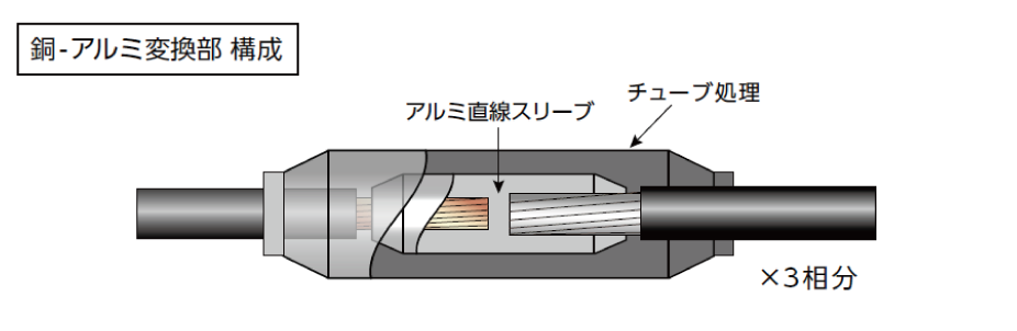 銅 - アルミ変換キット