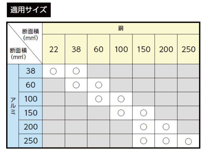 銅 - アルミ変換キット