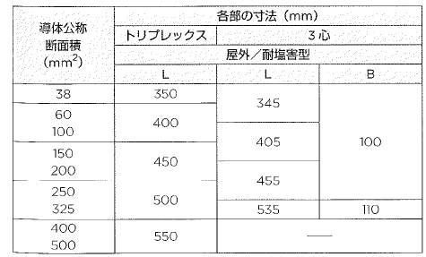 寸法 レイケム Raychem