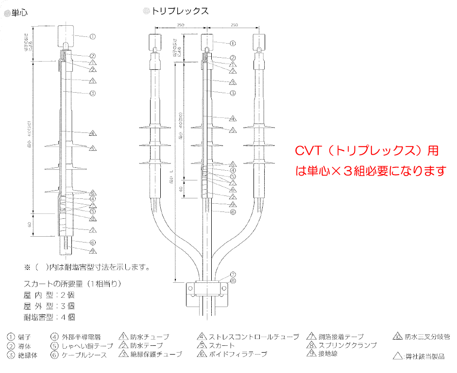 寸法 レイケム Raychem