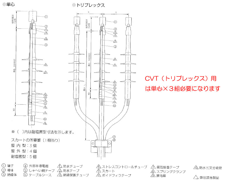 寸法 レイケム Raychem