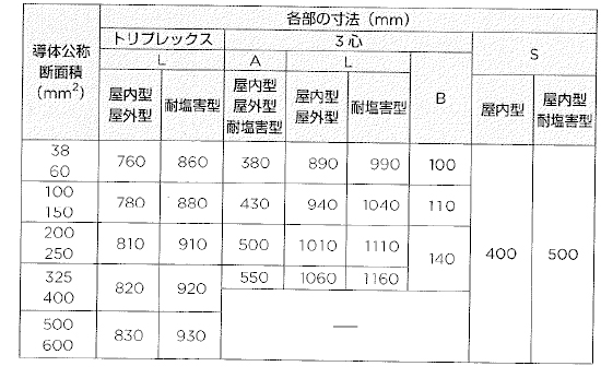 寸法 レイケム Raychem