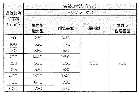 寸法 レイケム Raychem