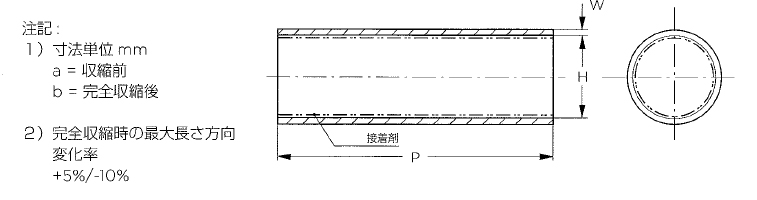 選定表 レイケム Raychem