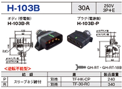 平型安全コネクタ H-103B一覧