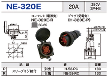 パネル型コネクタ NE-320E一覧