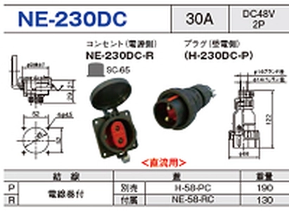 パネル型コネクタ NE-230 DC一覧