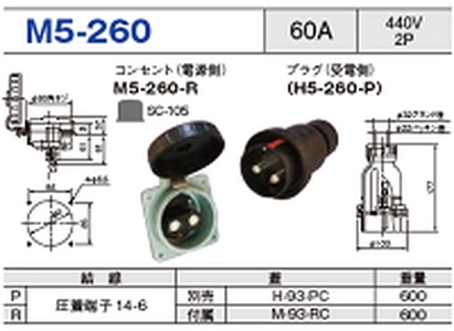 埋込型コネクタ M5-260一覧