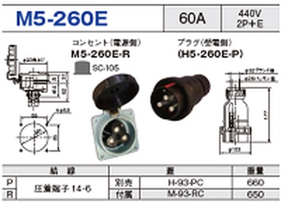 埋込型コネクタ M5-260E一覧