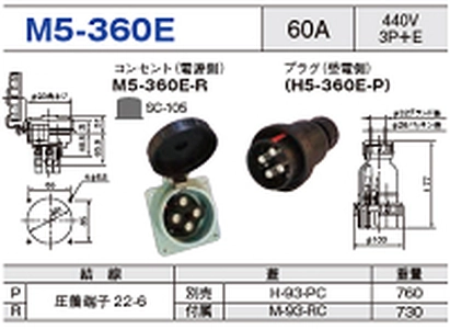 埋込型コネクタ M5-360E一覧