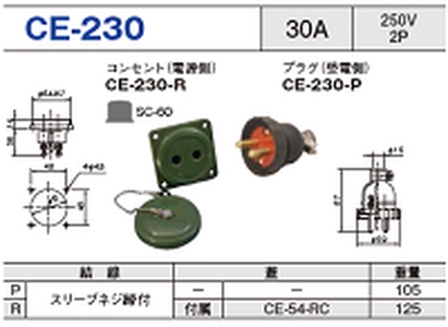 埋込型コネクタ CE-230一覧