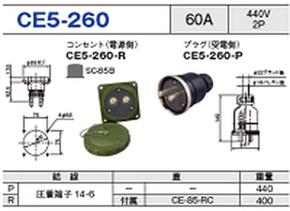 埋込型コネクタ CE5-260一覧