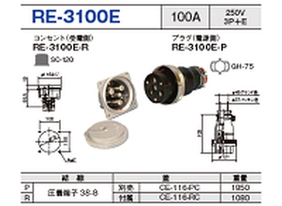 埋込型コネクタ(逆芯専用) RE-3100E一覧