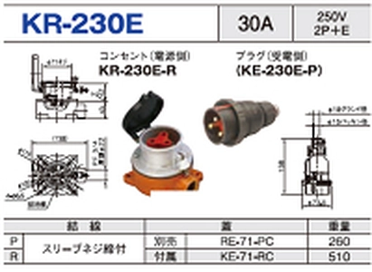 露出型コネクタ(防滴型) KR-230E一覧