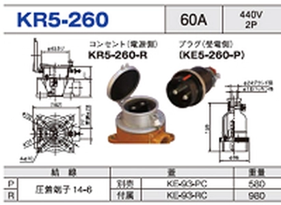 露出型コネクタ(防滴型) KR5-260一覧