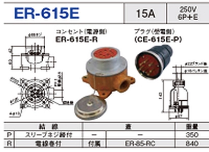 露出型コネクタ(防雨型) ER-615E一覧