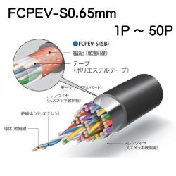 FCPEV-S0.65mm