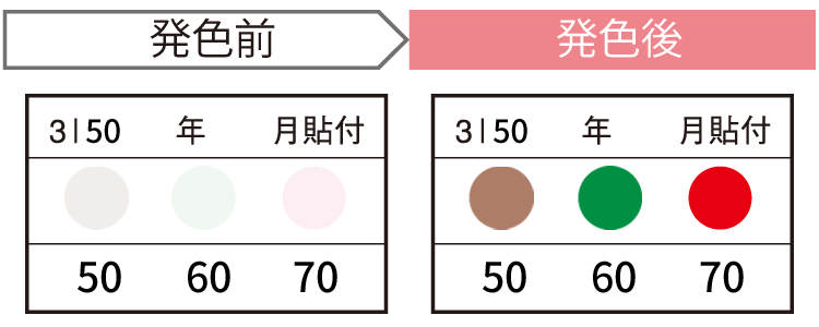 JAPPY サーモカラーセンサー ３Ｉ５０－ＪＰ