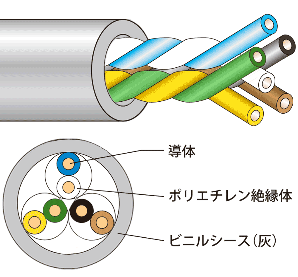 JAPPY 電子ボタン電話用ケーブル Ｊ－ＦＣＴ　０．６５ｍｍ×３ｐ