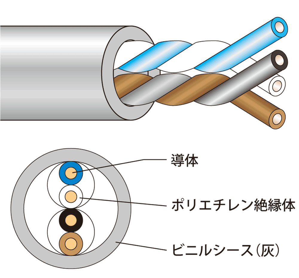 JAPPY 電子ボタン電話用ケーブル Ｊ－ＦＣＴ　０．６５ｍｍ×２ｐ
