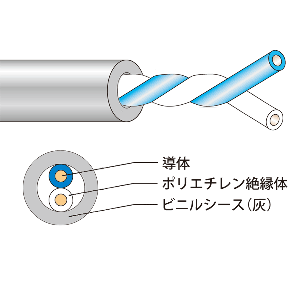 JAPPY 電子ボタン電話用ケーブル Ｊ－ＦＣＴ　０．６５ｍｍ×１ｐ