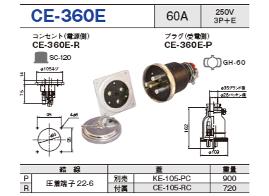 埋込型コネクタ CE-360E コンセント プラグ セットCE-360E-R,CE-360E-P