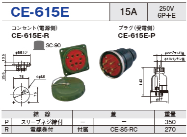 埋込型コネクタ CE-615E コンセント プラグ セットCE-615E-R,CE-615E-P