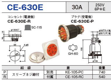 制御用多極型コネクタ CE-630E コンセント プラグ セットCE-630E-R,CE-630E-P