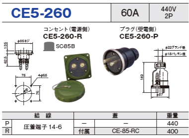 埋込型コネクタ CE5-260 コンセント プラグ セットCE5-260-R,CE5-260-P