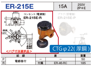 露出型コネクタ(防雨型) ER-215E コンセント（電源側）ER-215E-R CTGφ22(厚鋼)