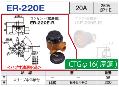 露出型コネクタ(防雨型) ER-220E コンセント（電源側）ER-220E-R CTGφ16(厚鋼)