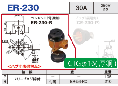 露出型コネクタ(防雨型) ER-230 コンセント（電源側）ER-230-R CTGφ16(厚鋼)