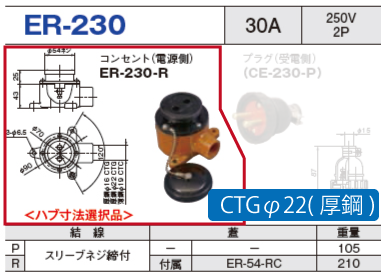 露出型コネクタ(防雨型) ER-230 コンセント（電源側）ER-230-R CTGφ22(厚鋼)