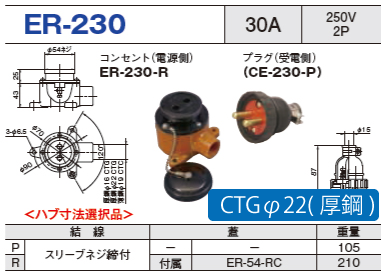 露出型コネクタ(防雨型) ER-230 コンセント プラグ セットER-230-R CTGφ22(厚鋼),ER-230-P