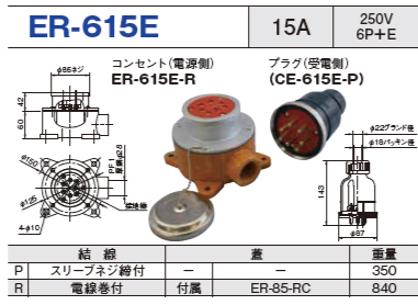 露出型コネクタ(防雨型) ER-615E コンセント プラグ セットER-615E-R,ER-615E-P