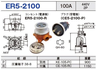 露出型コネクタ(防雨型) ER5-2100 コンセント プラグ セットER5-2100-R,ER5-2100-P