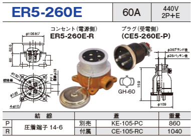 露出型コネクタ(防雨型) ER5-260E コンセント プラグ セットER5-260E-R,ER5-260E-P