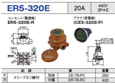 露出型コネクタ(防雨型) ER5-320E コンセント プラグ セットER5-320E-R,ER5-320E-P