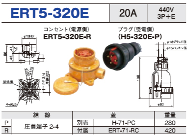 露出型コネクタ(防雨型) ERT5-320E コンセント プラグ セット,ERT5-320E-R,ERT5-320E-P