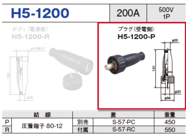 単極型コネクタ H5-1200 プラグ（受電側）H5-1200-P