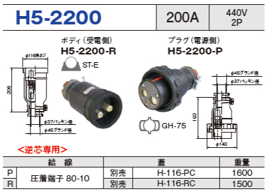 コードコネクタ H5-2200 ボディ プラグ セットH5-2200-R,H5-2200-P