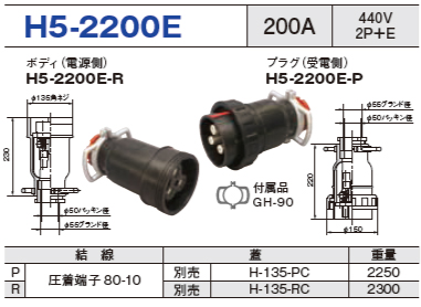 コードコネクタ H5-2200E ボディ プラグ セットH5-2200E-R,H5-2200E-P